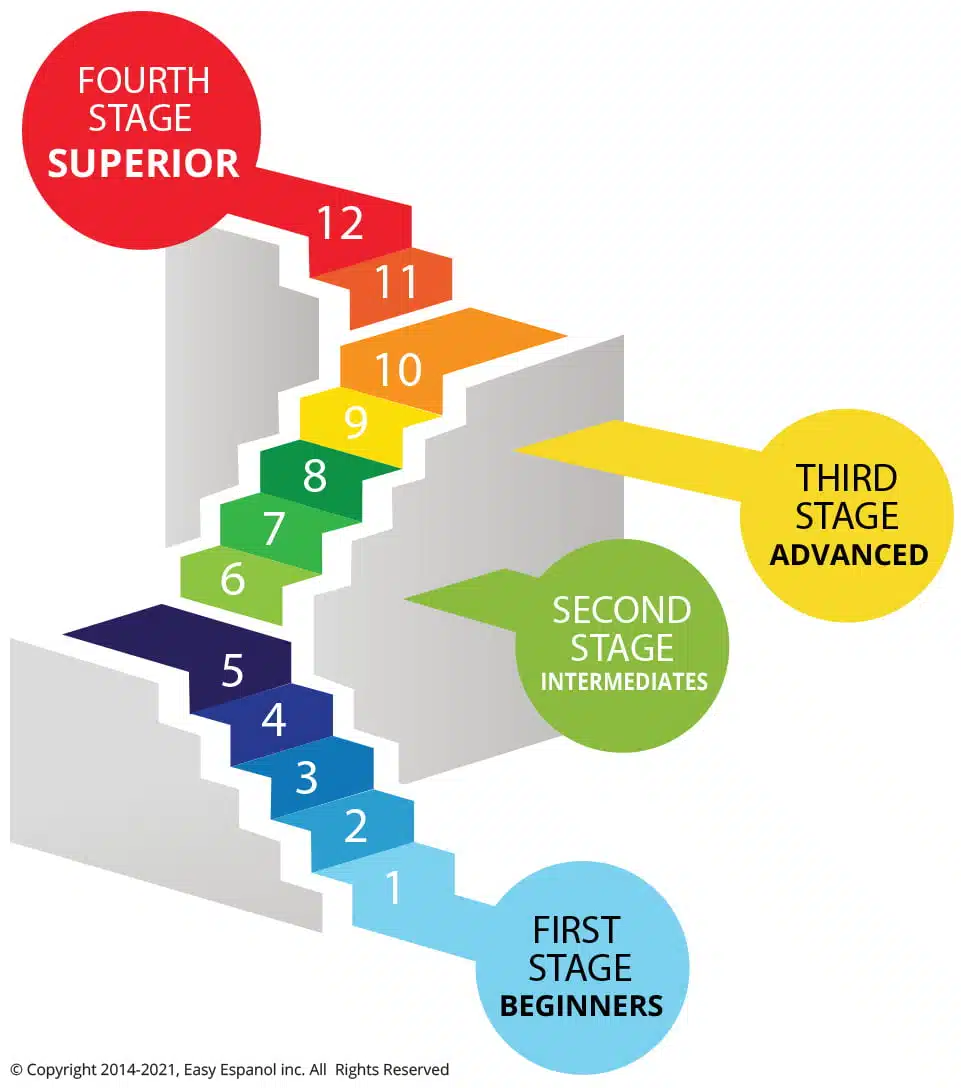 STAGES-ESCALERA