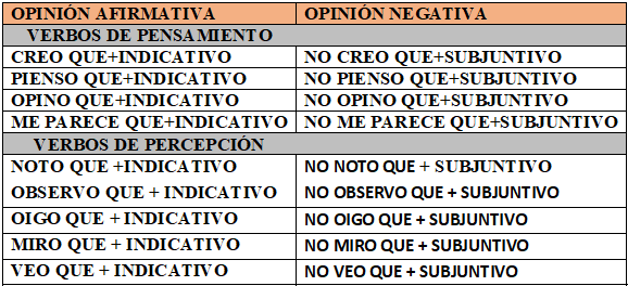 Verbs to express opinion - Easy Español