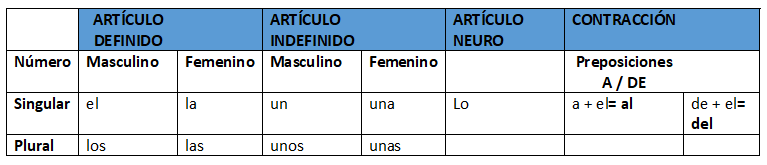 Los usos de los artículos en español - Easy Español