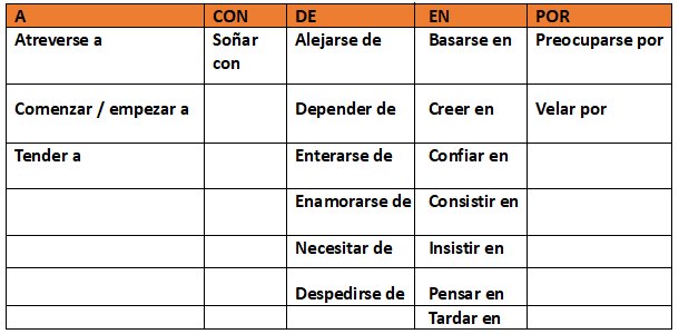 Preposiciones y el Regimen preposicional - Easy Español