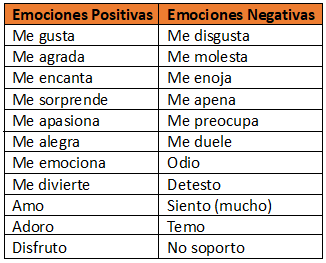 Practice Spanish verbs to express emotions (Intermediates) - Spanish grammar - Easy Español - Speak Spanish now!
