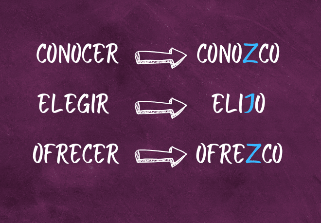 Let's work on our conjugation of Spanish IRREGULAR VERBOS in the PRESENT TENSE - Spanish Grammar Review - Learn Spanish - Practice Spanish - Speak Spanish - Study Spanish - Easy Español